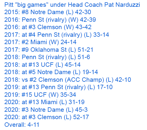 Pitt Football Bad Losses Under Pat Narduzzi
